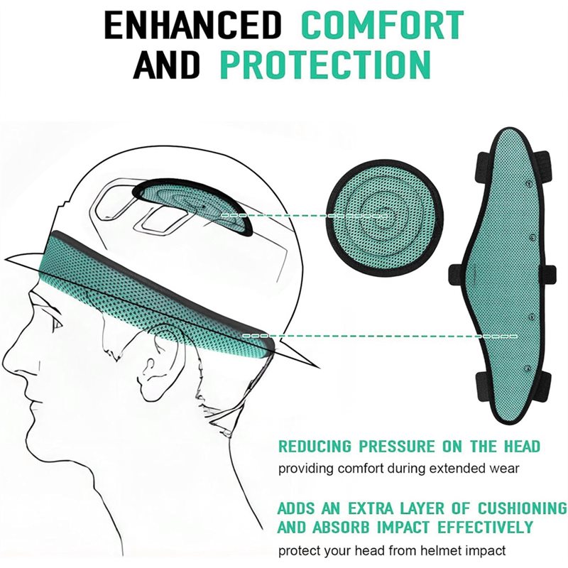 ABKW - Güvenlik Kaskı İçin Soğ - Helmet Replacement Liner Pads incelemesi ve fiyatı
